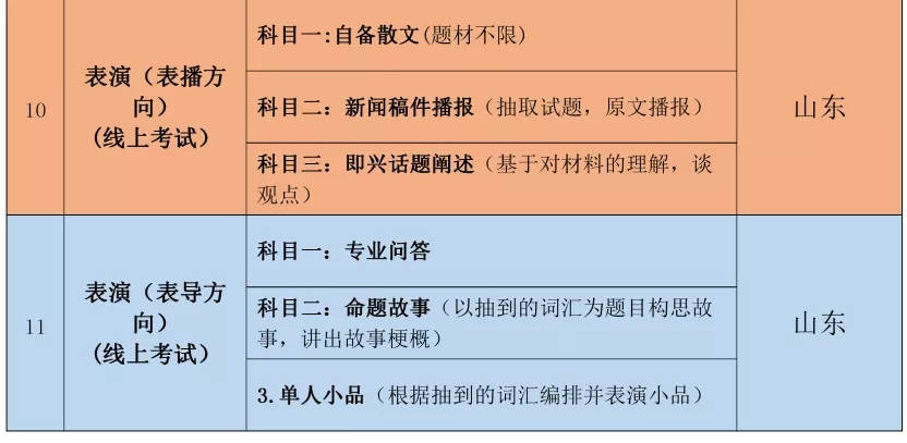 2022年吉林动画学院艺术类招生简章