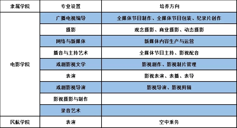 2022年吉林动画学院艺术类招生简章