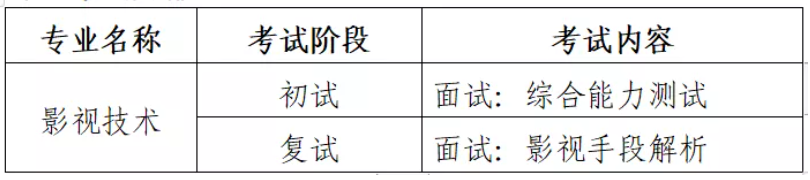 2022年青岛电影学院艺术类招生简章