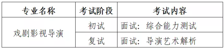 2022年青岛电影学院艺术类招生简章