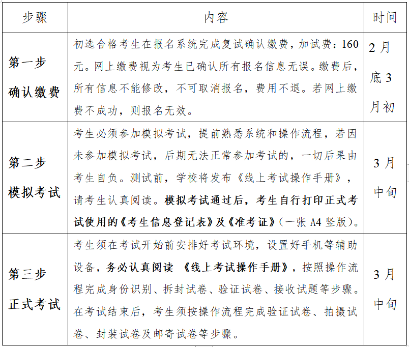 2022年北京印刷学院艺术类招生简章