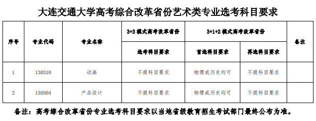 2022年大连交通大学艺术类招生简章