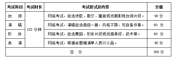 2022武汉设计工程学院艺术类招生简章