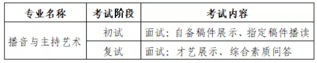 2022年青岛电影学院艺术类招生简章