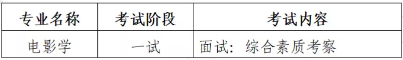 2022年青岛电影学院艺术类招生简章