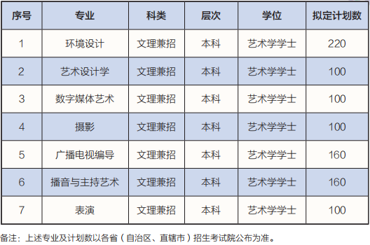 2022年银川科技学院艺术类招生简章