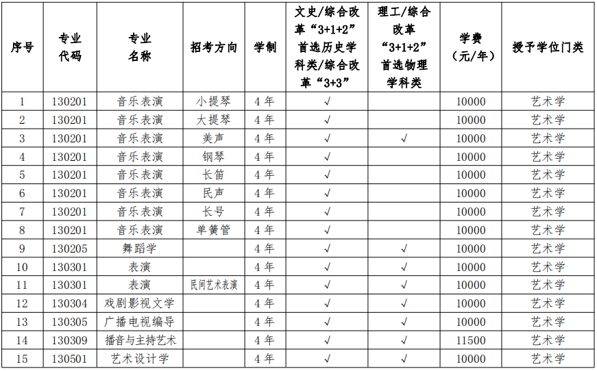 2022年辽宁大学艺术类招生简章