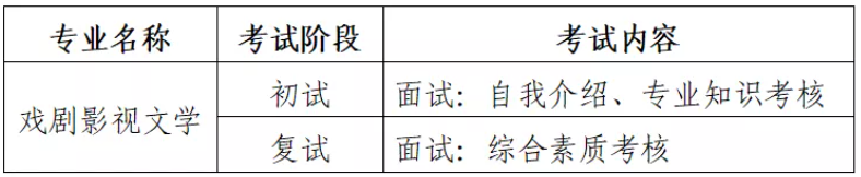 2022年青岛电影学院艺术类招生简章