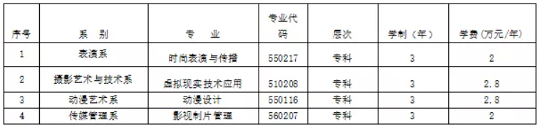 2022年青岛电影学院艺术类招生简章