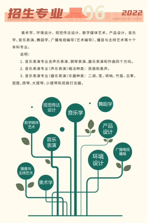 2022年长江大学艺术类招生简章