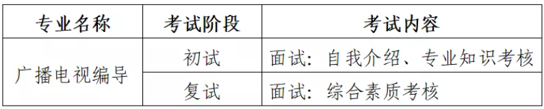 2022年青岛电影学院艺术类招生简章