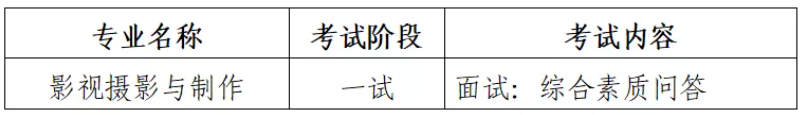 2022年青岛电影学院艺术类招生简章