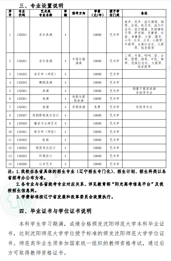 2022年沈阳师范大学艺术类招生简章