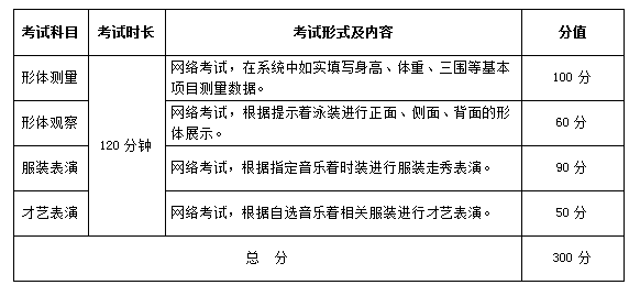 2022武汉设计工程学院艺术类招生简章