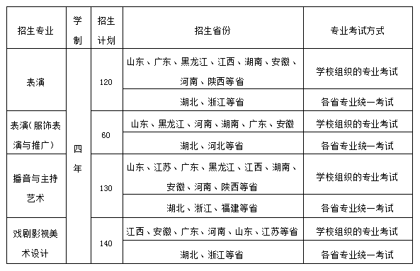 2022武汉设计工程学院艺术类招生简章