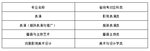 2022武汉设计工程学院艺术类招生简章