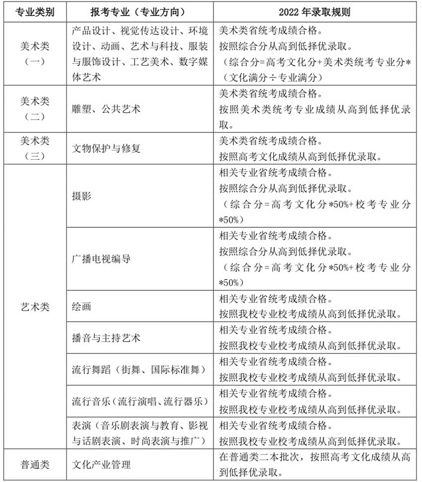 2022年上海视觉艺术学院艺术类招生简章