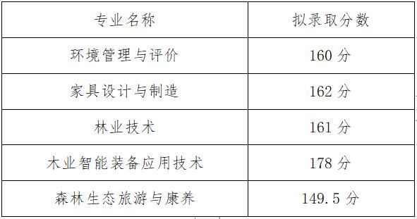 2021湖北生态工程职业技术学院单招分数线