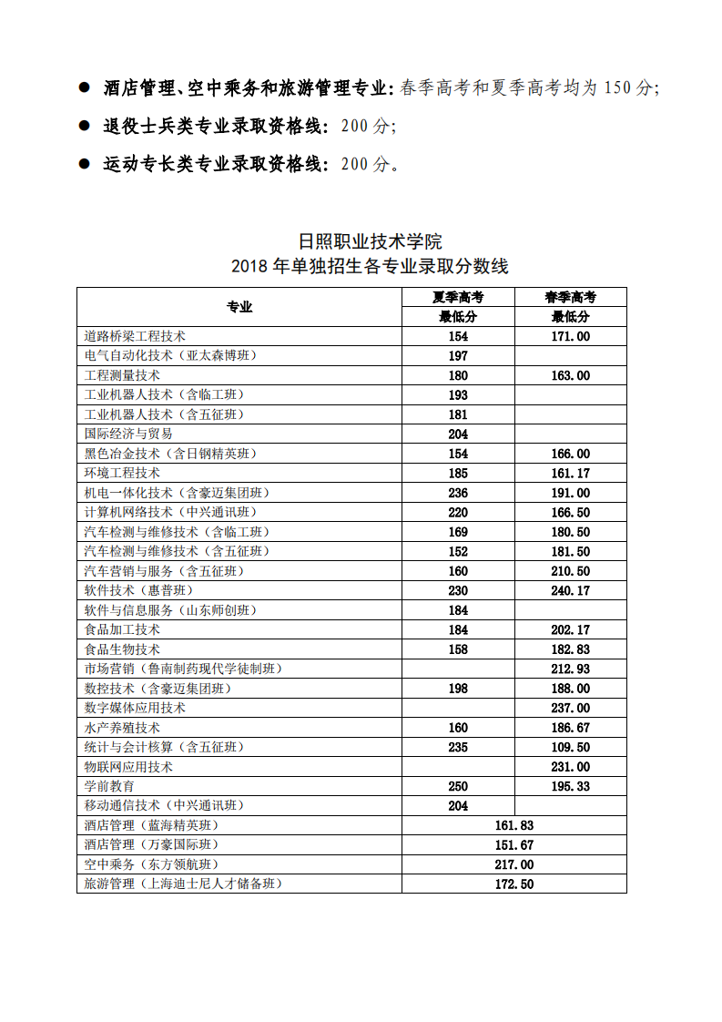 2021日照职业技术学院单招和综合评价招生分数线