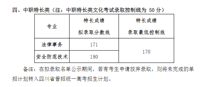 2021四川司法警官职业学院单招分数线