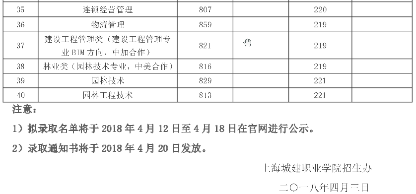 2021上海城建职业学院专科层次依法自主招生分数线