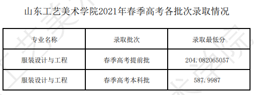 2021山东工艺美术学院春季高考分数线