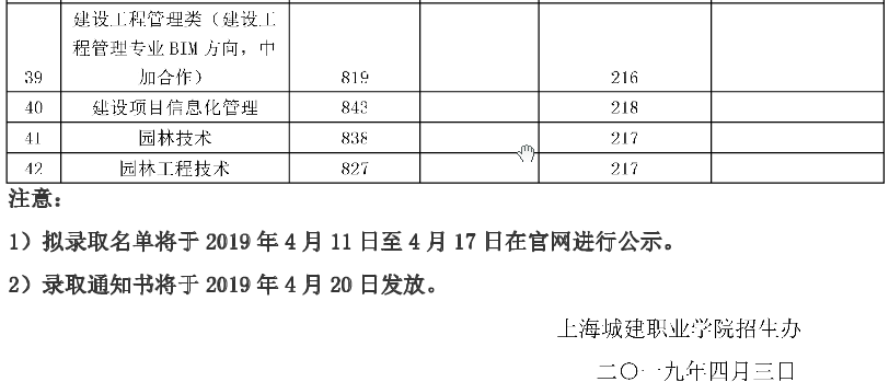 2021上海城建职业学院专科层次依法自主招生分数线