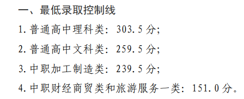 2021四川铁道职业学院单招分数线