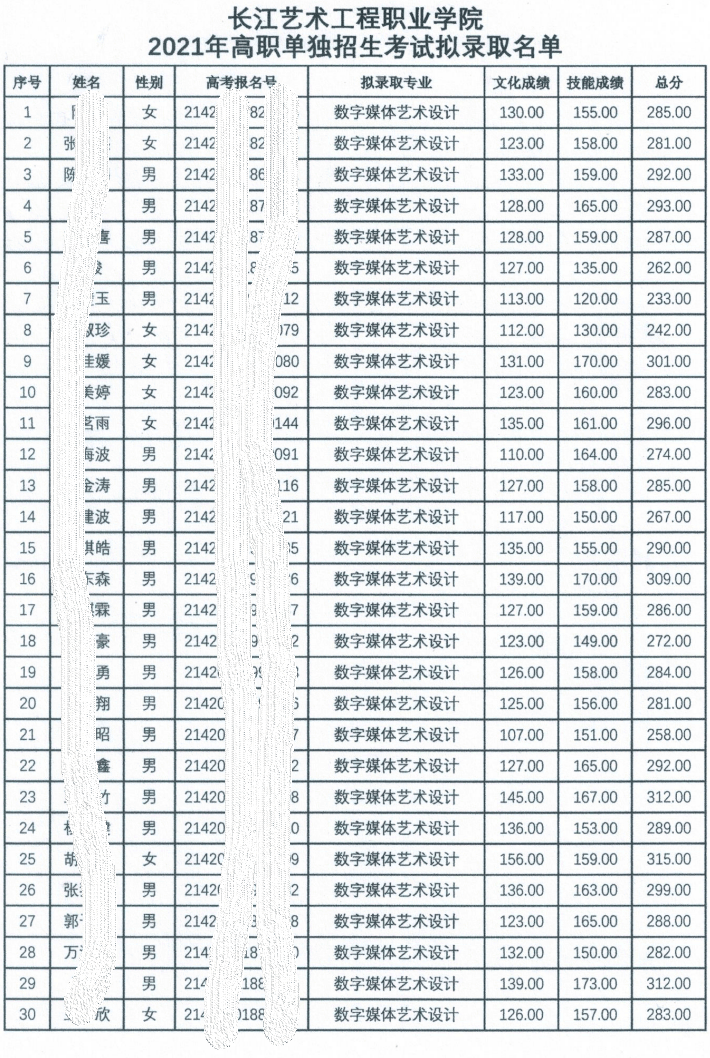 2021长江艺术工程职业学院单招分数线