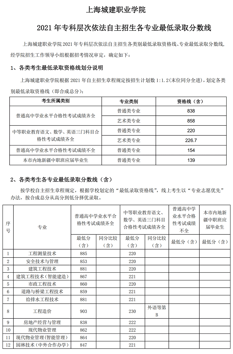 2021上海城建职业学院专科层次依法自主招生分数线