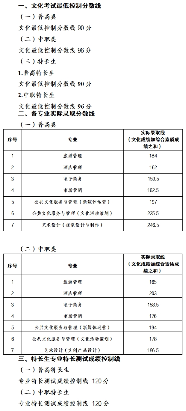 2021南充文化旅游职业学院单招分数线