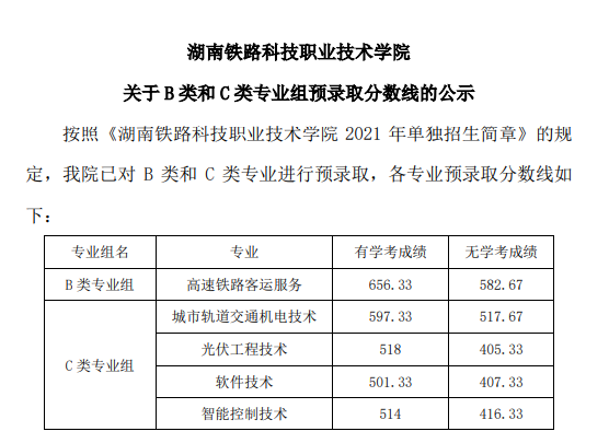 2021湖南铁路科技职业技术学院单招分数线