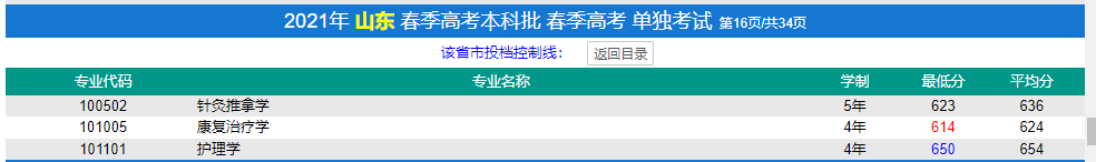 2021济宁医学院春季高考分数线