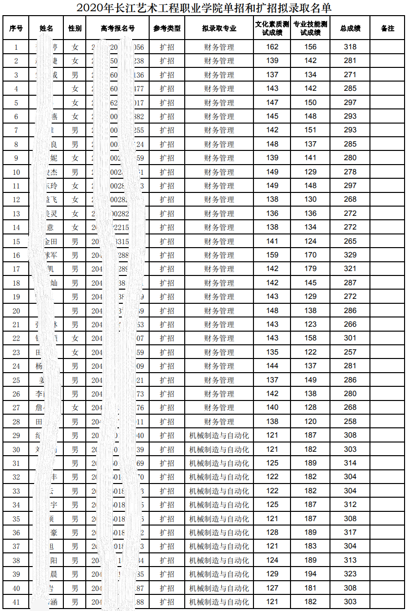 2021长江艺术工程职业学院单招分数线