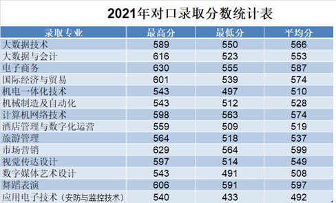 2021焦作大学录取分数线是多少（含历年录取分数线）