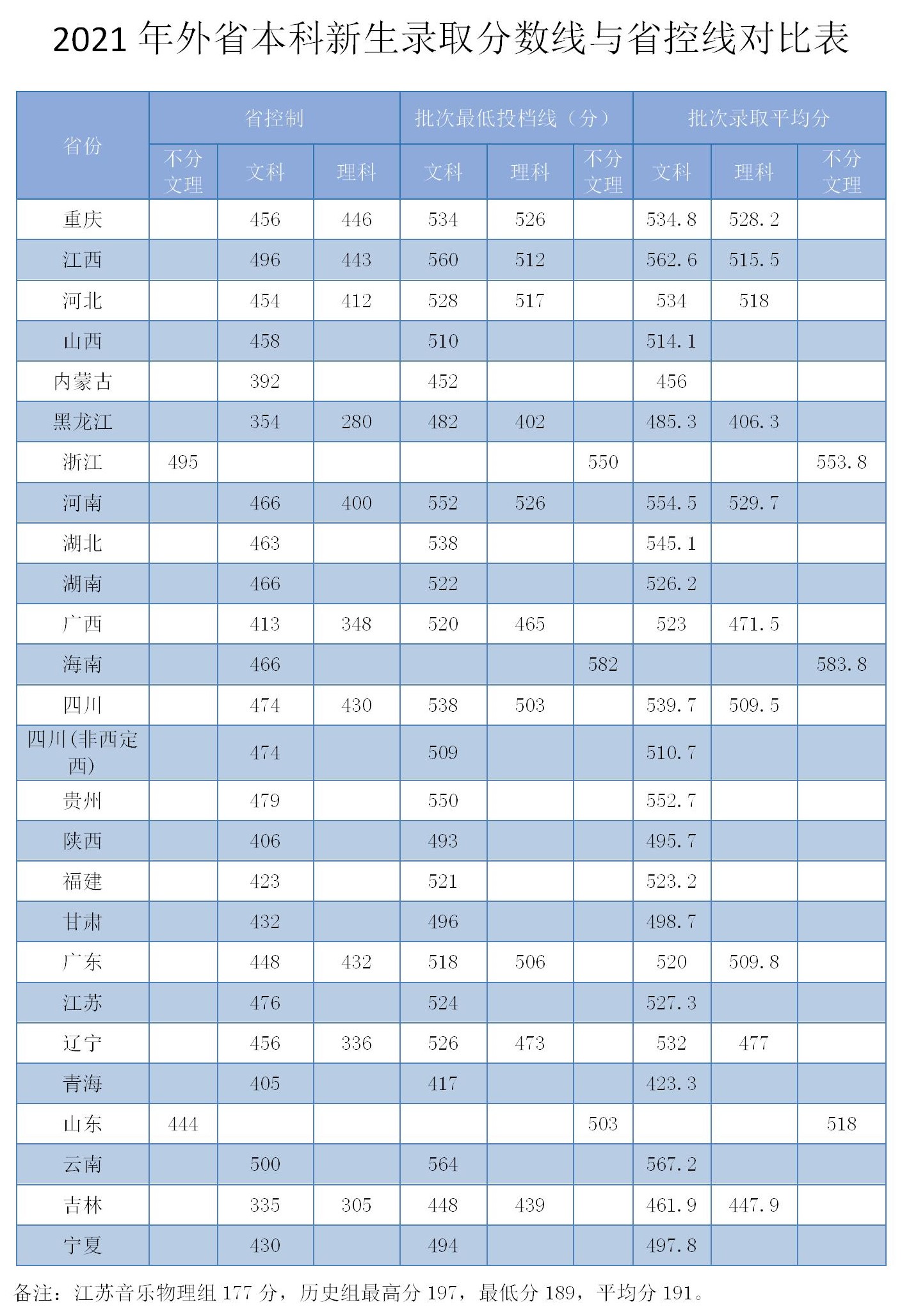 2021安庆师范大学录取分数线是多少（含历年录取分数线）