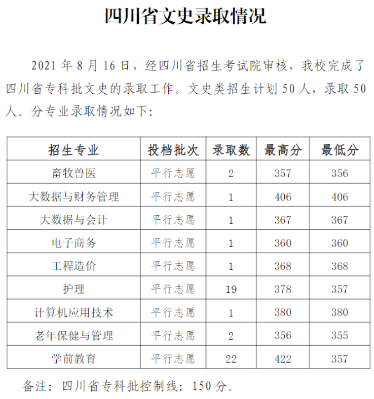 2021毕节职业技术学院录取分数线是多少（含历年录取分数线）