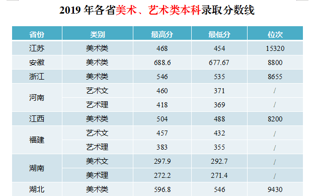 2021湖北工业大学工程技术学院录取分数线是多少（含历年录取分数线）