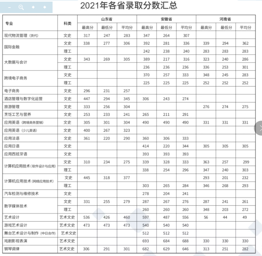 2021上海邦德职业技术学院录取分数线是多少（含历年录取分数线）