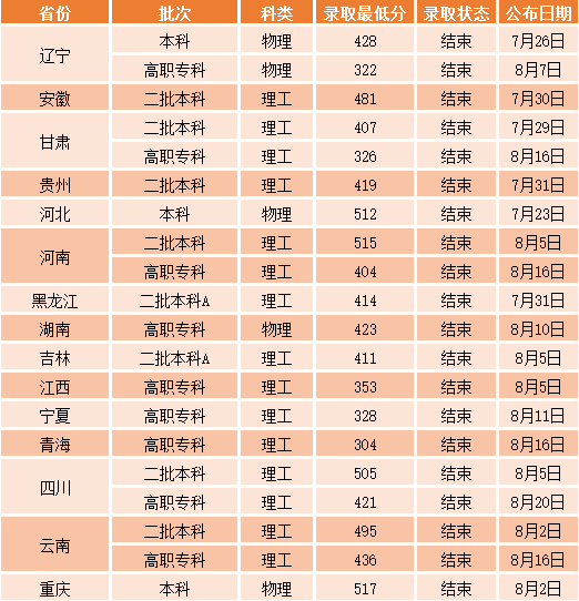 2021沈阳工业大学录取分数线是多少（含历年录取分数线）