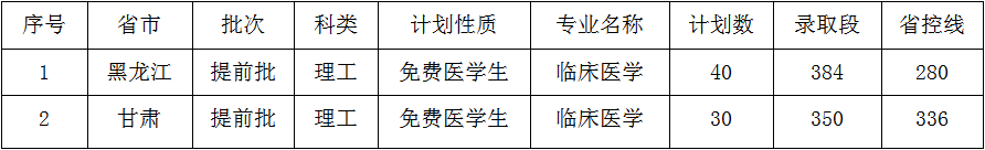 2021佳木斯大学录取分数线是多少（含历年录取分数线）