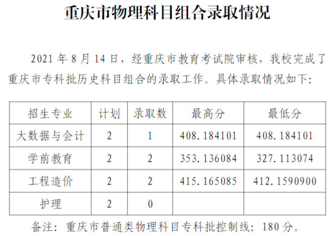 2021毕节职业技术学院录取分数线是多少（含历年录取分数线）