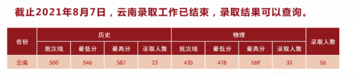 2021湖北中医药大学录取分数线是多少（含历年录取分数线）