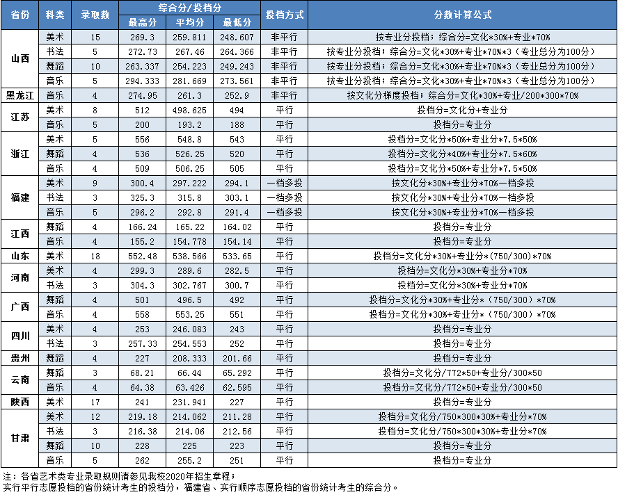 2021湖南第一师范学院录取分数线是多少（含历年录取分数线）