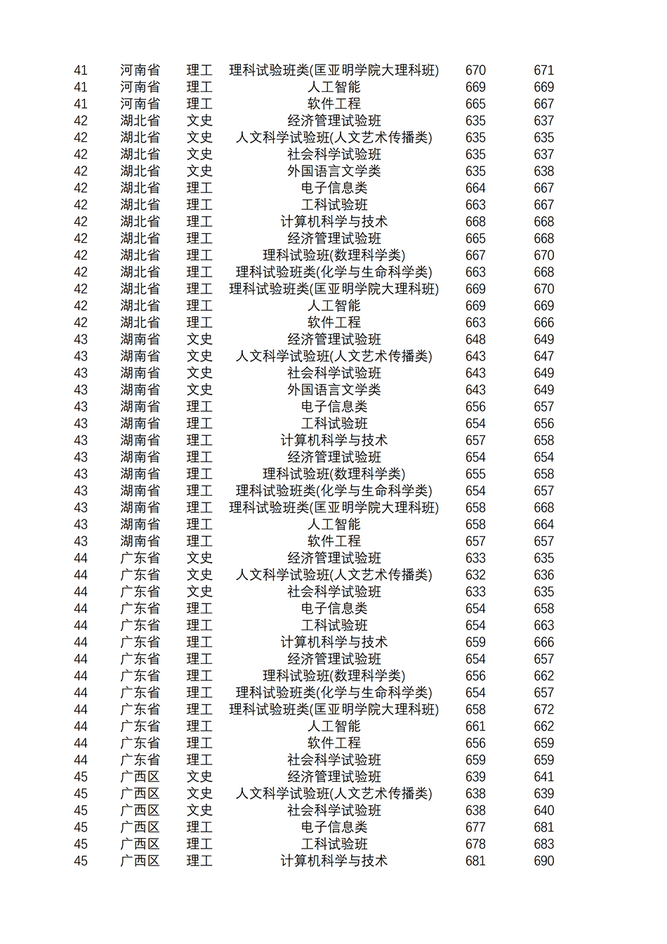 2021南京大学录取分数线是多少（含历年录取分数线）