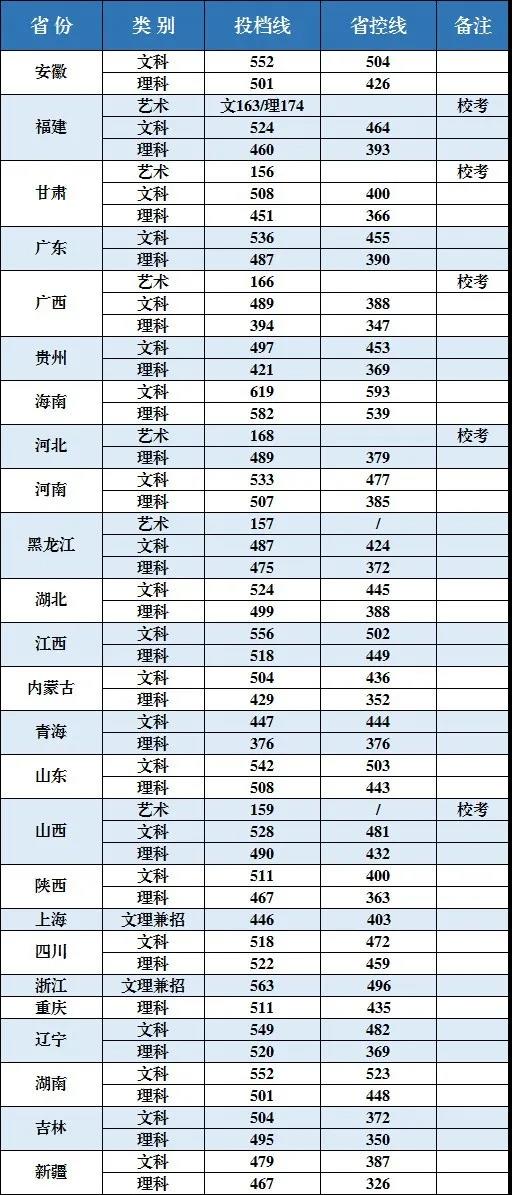 2021江苏理工学院录取分数线是多少（含历年录取分数线）