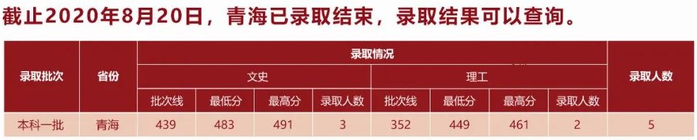 2021湖北中医药大学录取分数线是多少（含历年录取分数线）