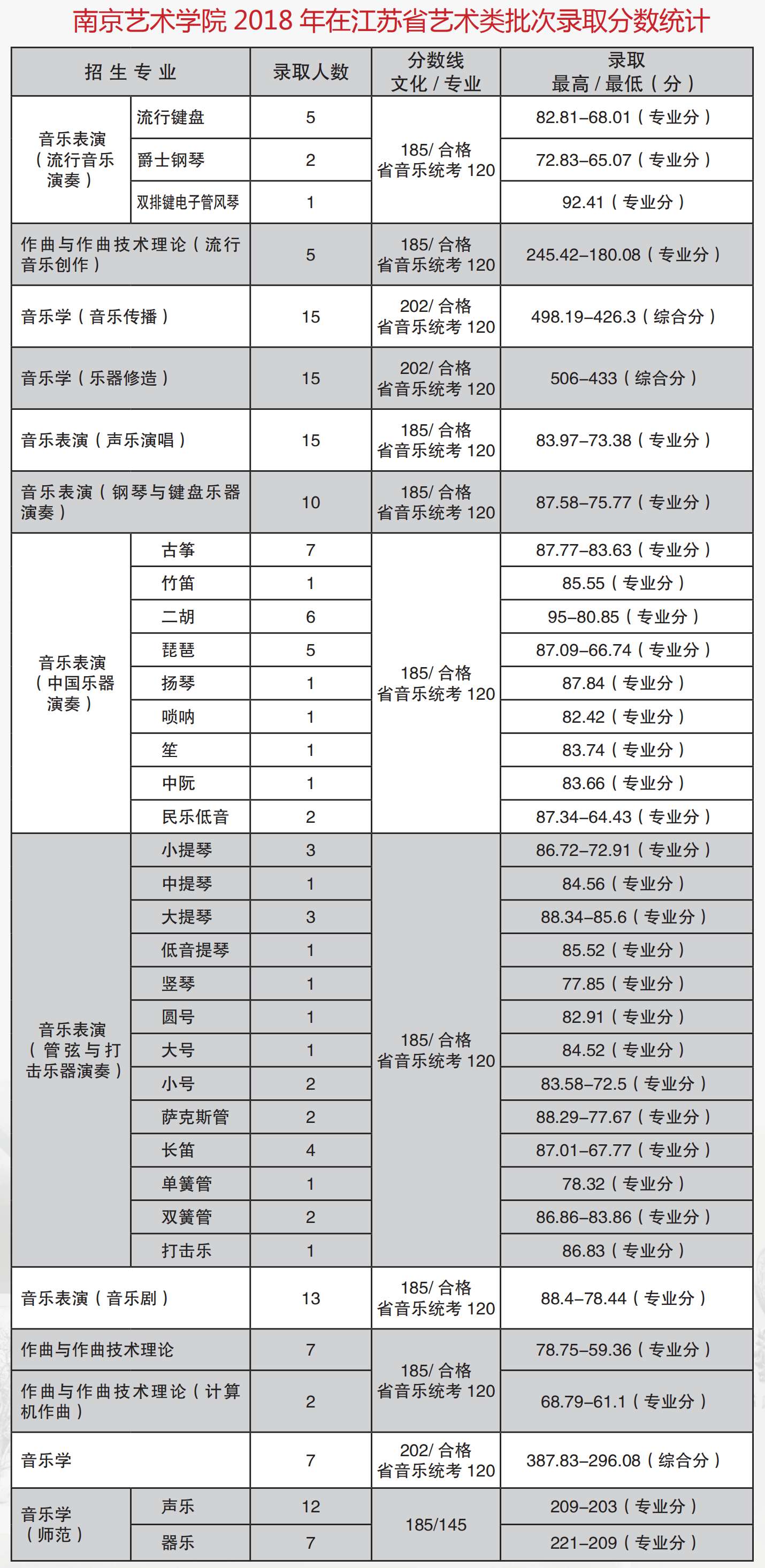 2021南京艺术学院录取分数线是多少（含历年录取分数线）
