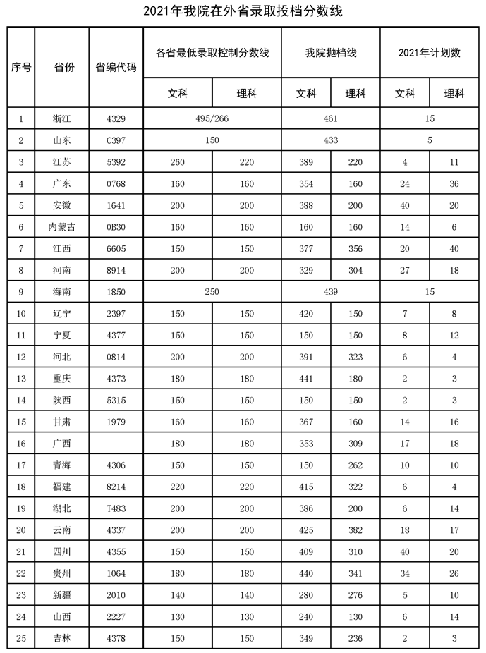 2021湖南交通职业技术学院录取分数线是多少（含历年录取分数线）