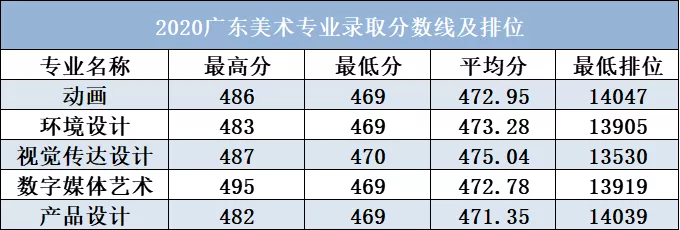 2021广州软件学院录取分数线是多少（含历年录取分数线）